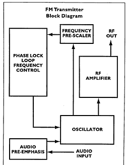 Free Radio -  Basic FM Transmitter Config 09